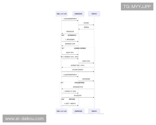 尊龙手机登录流程详解让新手玩家快速上手畅享游戏乐趣 尊龙手机登录流程详解让新手玩家快速上手畅享游戏乐趣